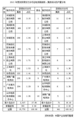 長城影視劇產(chǎn)量全國第一 打造廣告界“托拉斯”的雄心與路徑