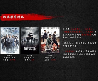 四川影片投資怎么投資