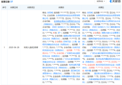 資本離場，網紅經濟變局？芒果文創基金退出李子柒簽約公司投資版圖